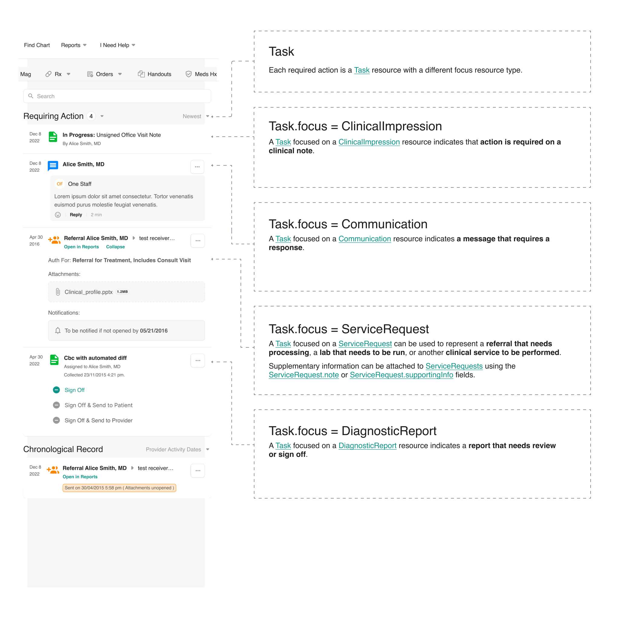 Chart Data Model 2