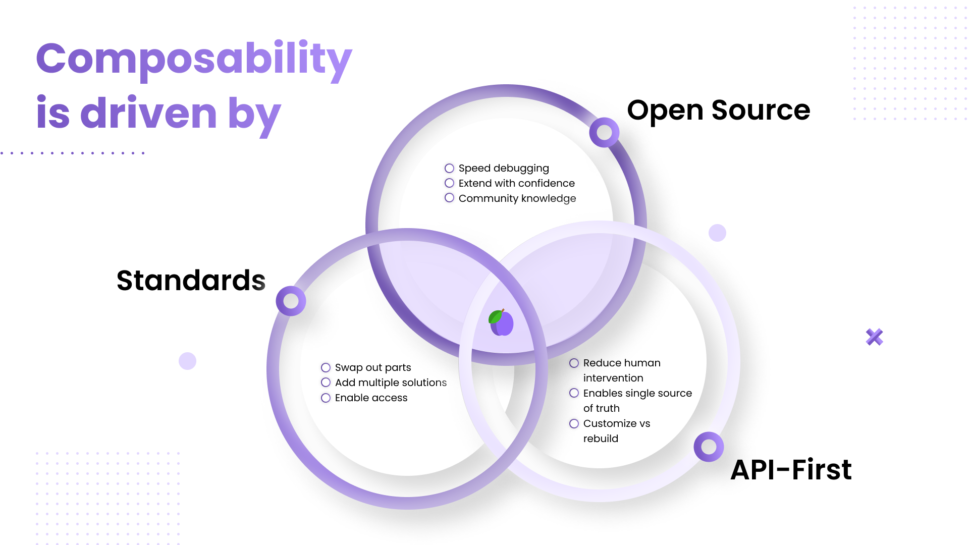 Composability venn diagram